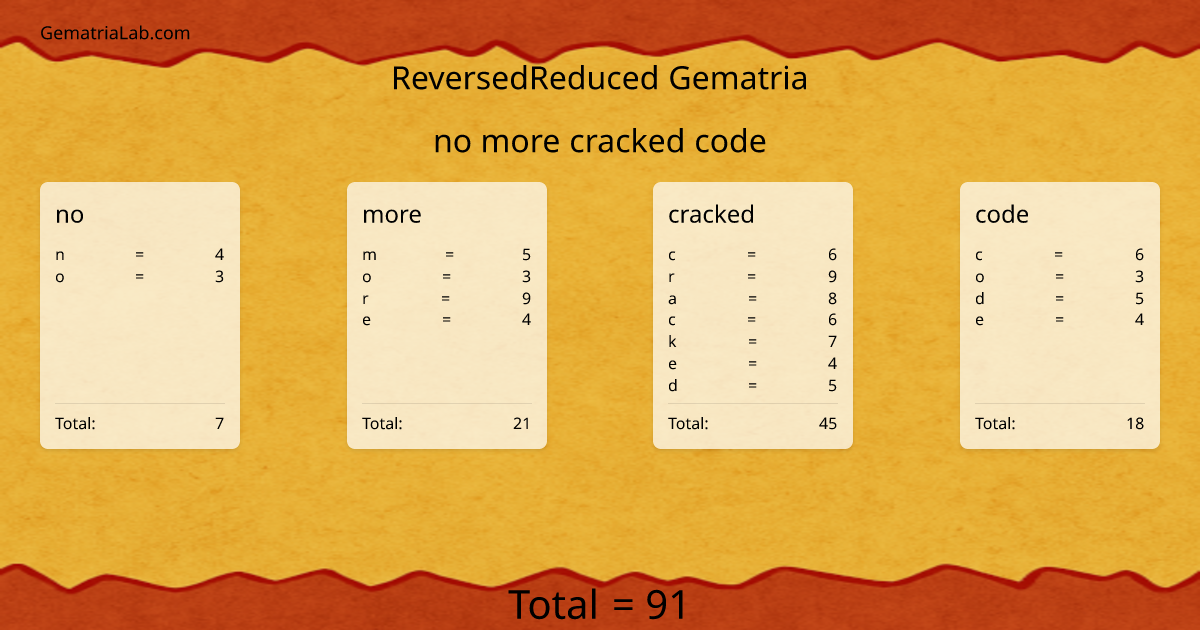 no more cracked code in reversedReduced Gematria